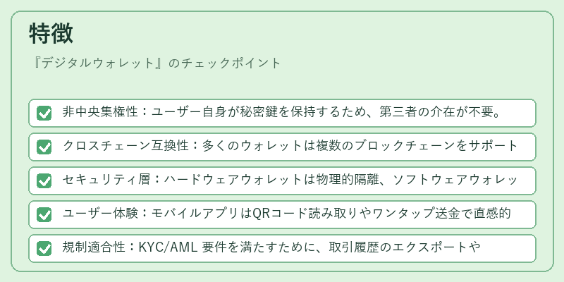 特徴（デジタルウォレット）の図解