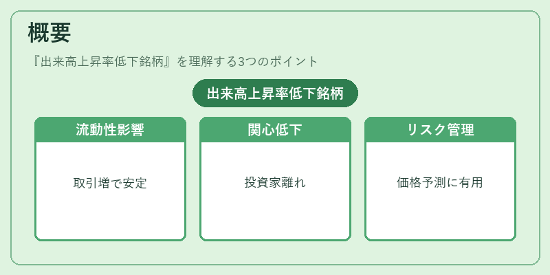 概要（出来高上昇率低下銘柄）の図解