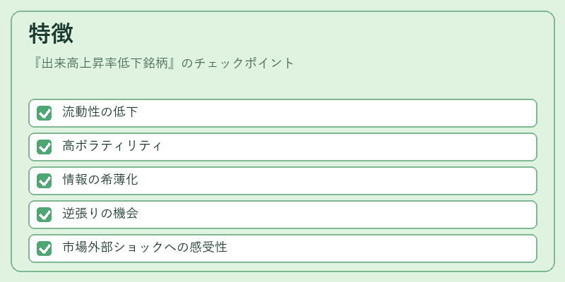 特徴（出来高上昇率低下銘柄）の図解