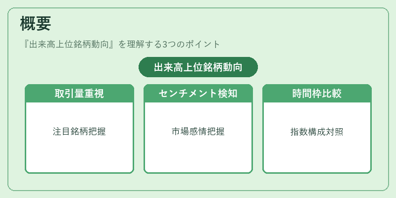 概要（出来高上位銘柄動向）の図解