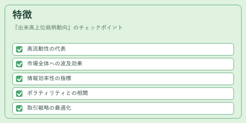 特徴（出来高上位銘柄動向）の図解