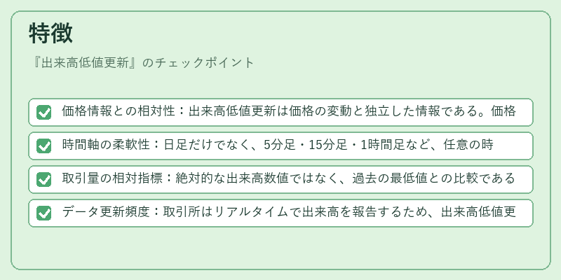 特徴（出来高低値更新）の図解