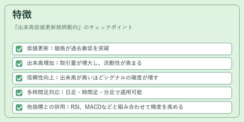 特徴（出来高低値更新銘柄動向）の図解