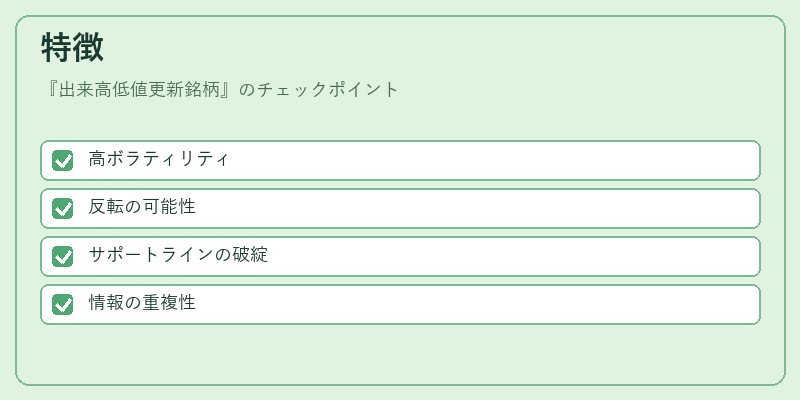 特徴（出来高低値更新銘柄）の図解