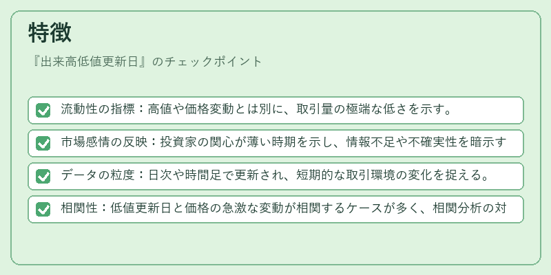 特徴(出来高低値更新日)の図解