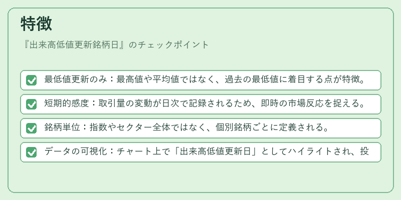 特徴（出来高低値更新銘柄日）の図解