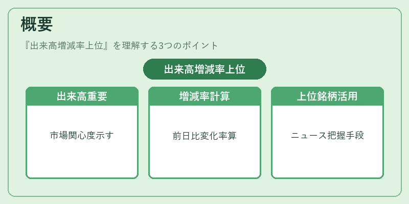 概要(出来高増減率上位)の図解