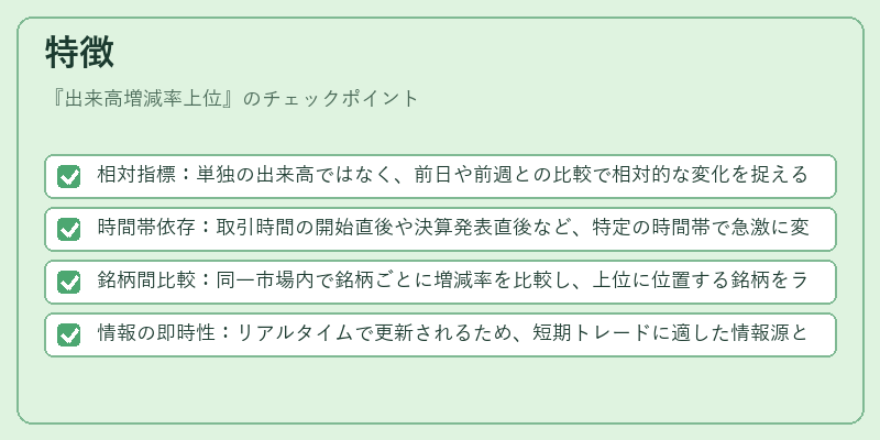 特徴(出来高増減率上位)の図解
