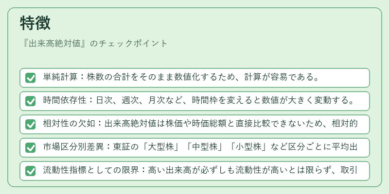 特徴（出来高絶対値）の図解