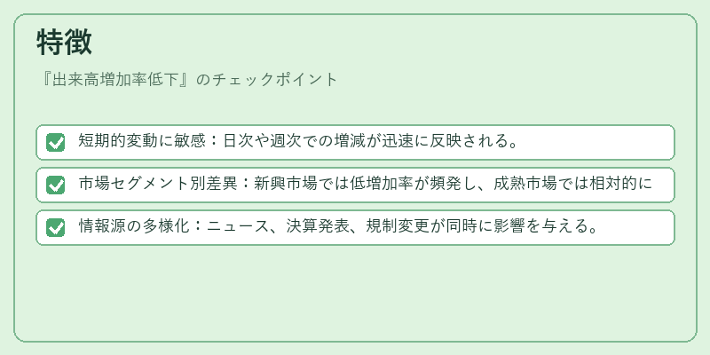 特徴（出来高増加率低下）の図解