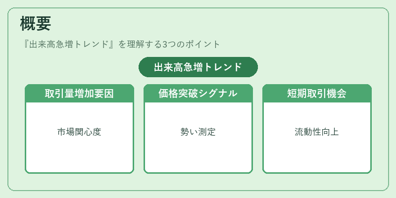 概要（出来高急増トレンド）の図解