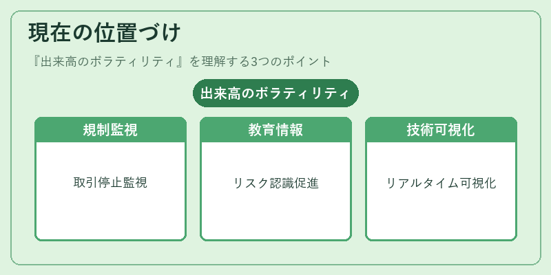 現在の位置づけ（出来高のボラティリティ）の図解