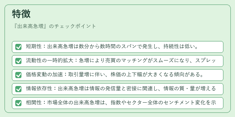 特徴（出来高急増）の図解