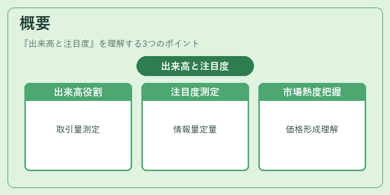 概要（出来高と注目度）の図解