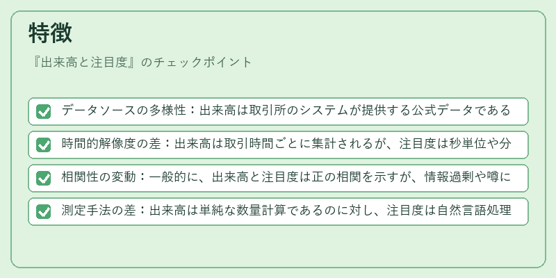 特徴（出来高と注目度）の図解