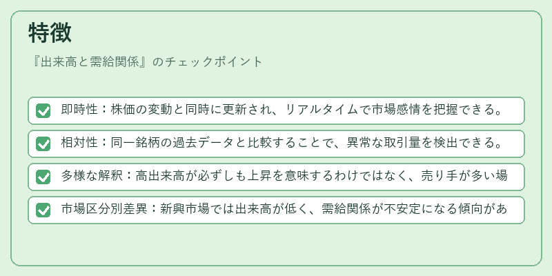 特徴（出来高と需給関係）の図解