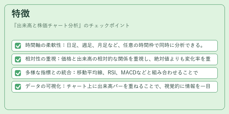 特徴（出来高と株価チャート分析）の図解