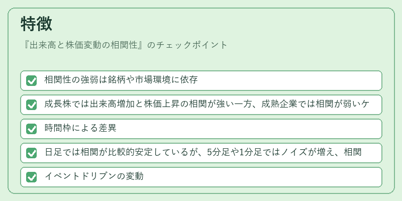 特徴（出来高と株価変動の相関性）の図解