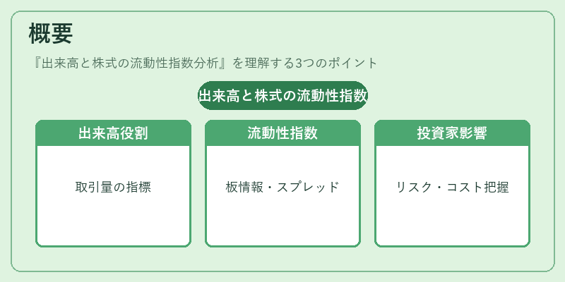 概要（出来高と株式の流動性指数分析）の図解