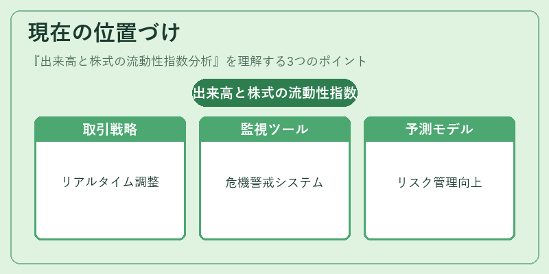 現在の位置づけ（出来高と株式の流動性指数分析）の図解