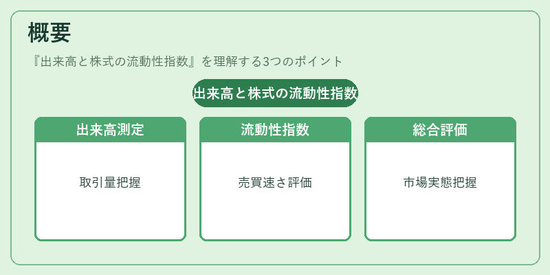 概要（出来高と株式の流動性指数）の図解
