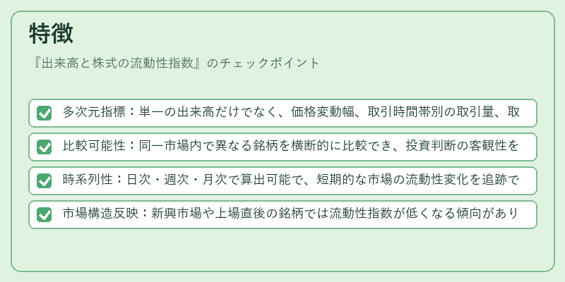 特徴（出来高と株式の流動性指数）の図解