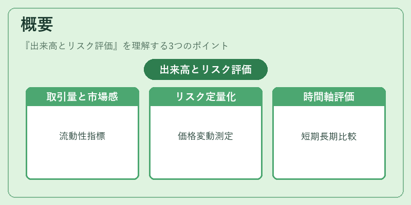 概要（出来高とリスク評価）の図解