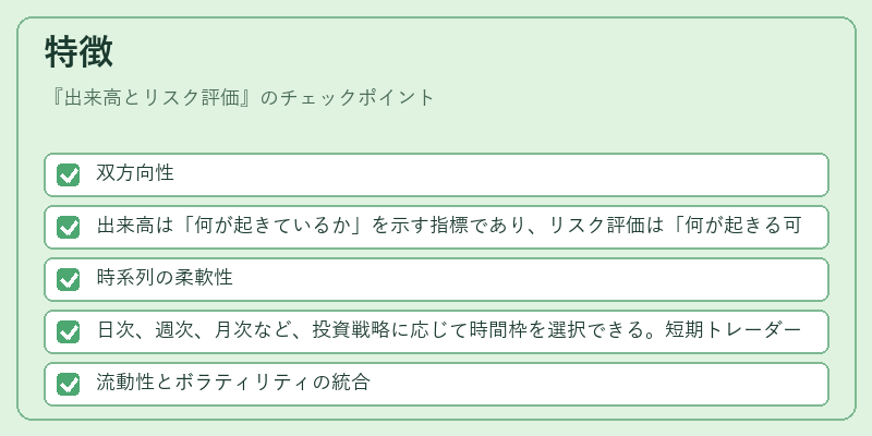 特徴（出来高とリスク評価）の図解