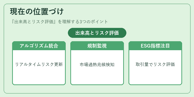 現在の位置づけ（出来高とリスク評価）の図解