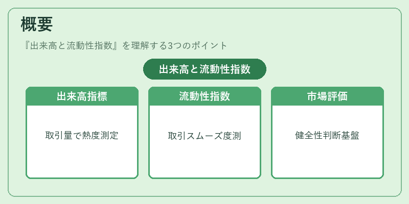 概要（出来高と流動性指数）の図解