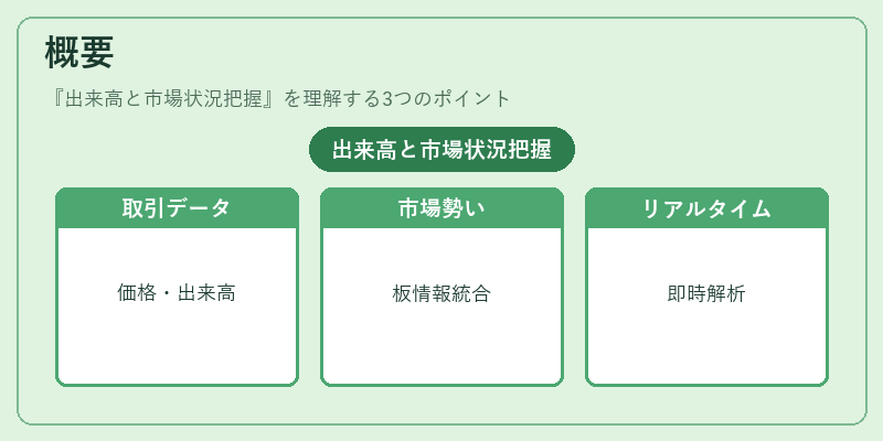 概要（出来高と市場状況把握）の図解