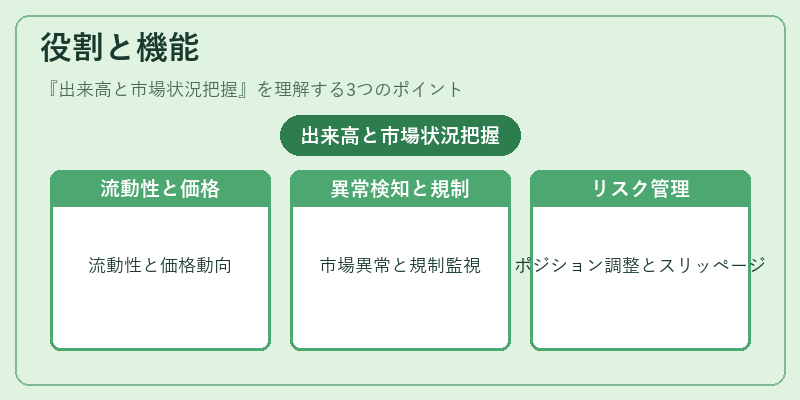 役割と機能（出来高と市場状況把握）の図解