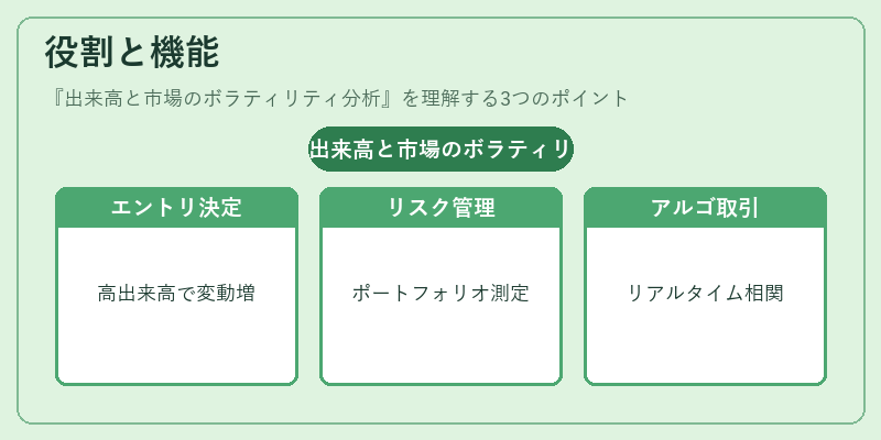 役割と機能(出来高と市場のボラティリティ分析)の図解