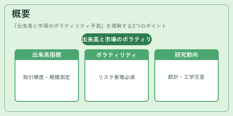 概要（出来高と市場のボラティリティ予測）の図解