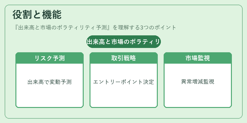 役割と機能（出来高と市場のボラティリティ予測）の図解