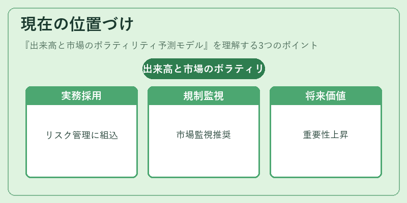 現在の位置づけ（出来高と市場のボラティリティ予測モデル）の図解