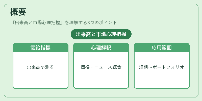 概要（出来高と市場心理把握）の図解