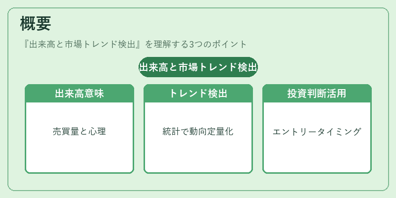 概要（出来高と市場トレンド検出）の図解