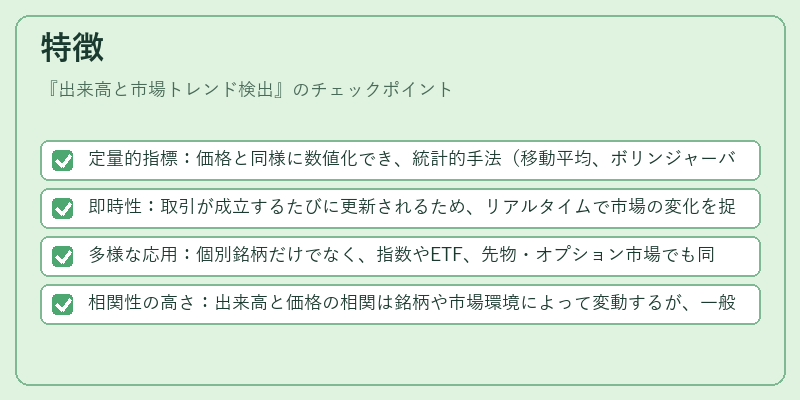 特徴（出来高と市場トレンド検出）の図解