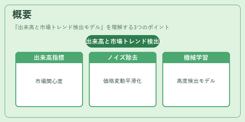 概要（出来高と市場トレンド検出モデル）の図解