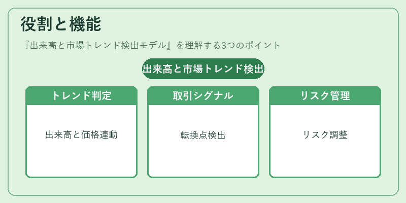 役割と機能（出来高と市場トレンド検出モデル）の図解