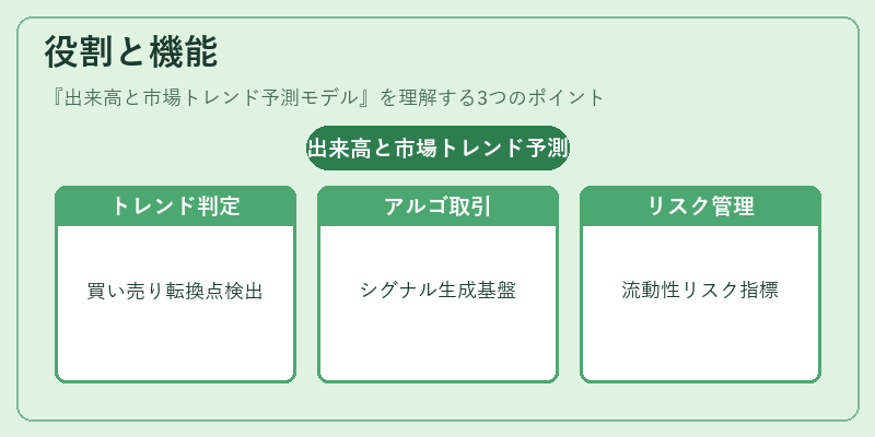 役割と機能（出来高と市場トレンド予測モデル）の図解