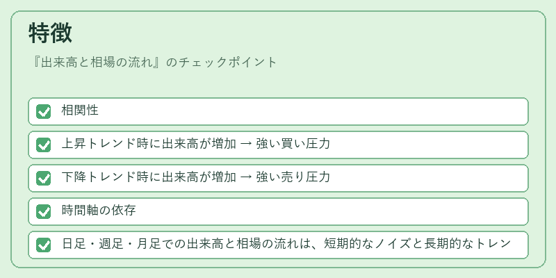 特徴（出来高と相場の流れ）の図解