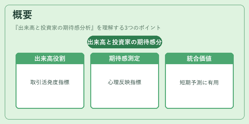 概要（出来高と投資家の期待感分析）の図解