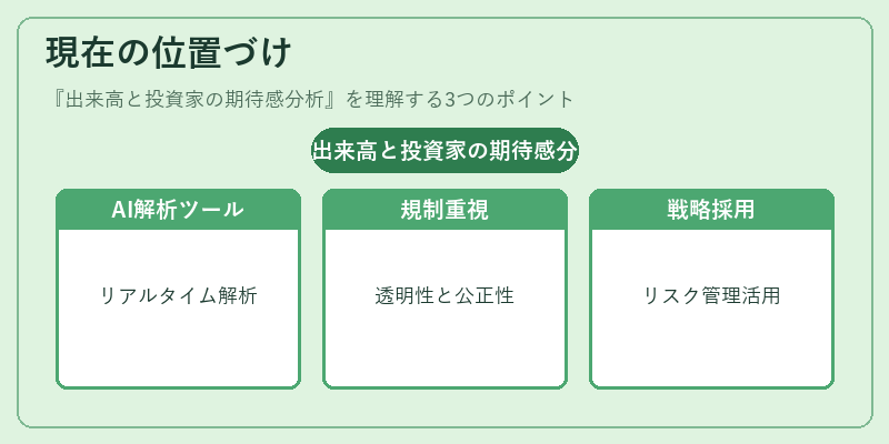 現在の位置づけ（出来高と投資家の期待感分析）の図解