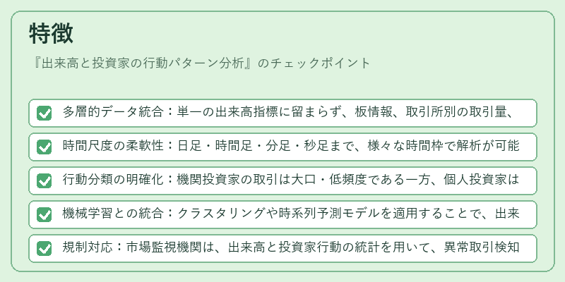 特徴（出来高と投資家の行動パターン分析）の図解