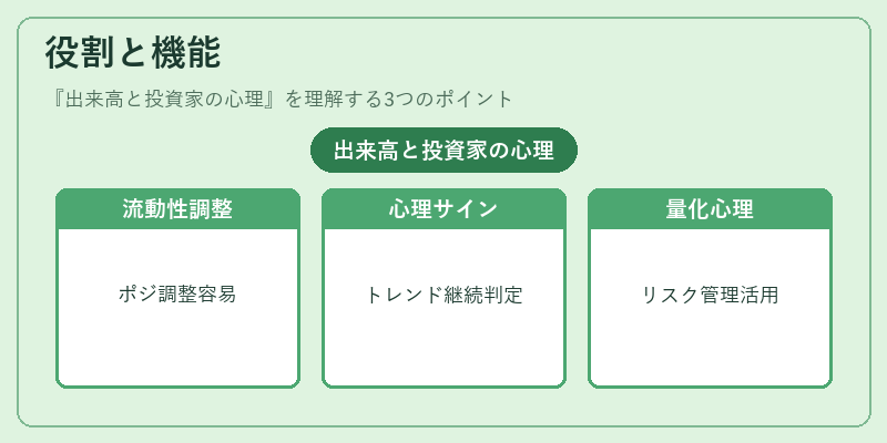 役割と機能（出来高と投資家の心理）の図解