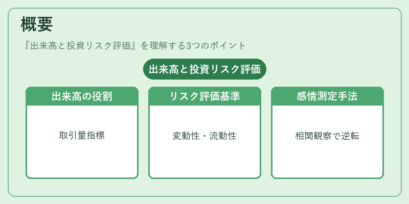 概要（出来高と投資リスク評価）の図解