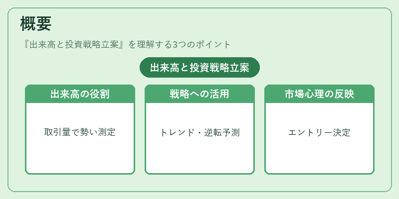 概要（出来高と投資戦略立案）の図解