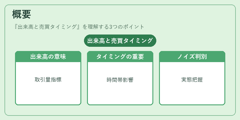 概要（出来高と売買タイミング）の図解